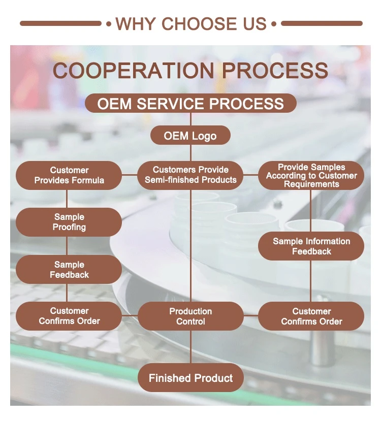 COOPERATION PROCESS COOPERATION PROCESS